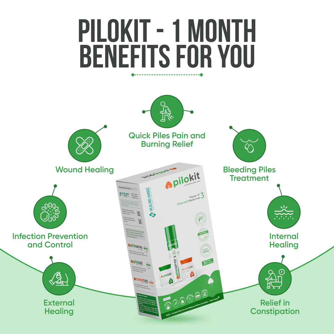 PiloKit Complete Piles Treatment Kit I 30 Days I PiloSpray + PiloTab + ConstiTab