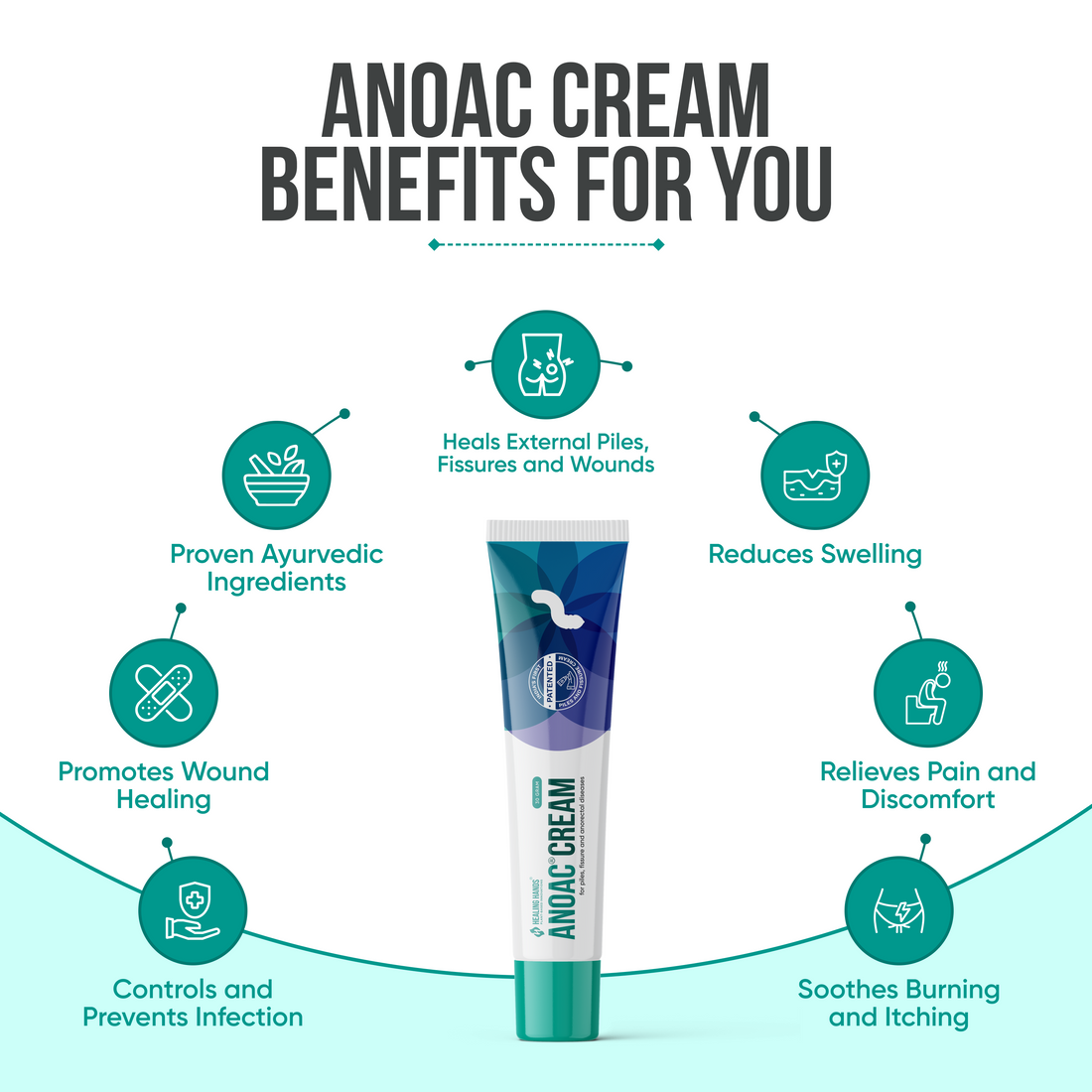 Anoac Cream for Piles, Fissures & Perianal Wounds I 30 g