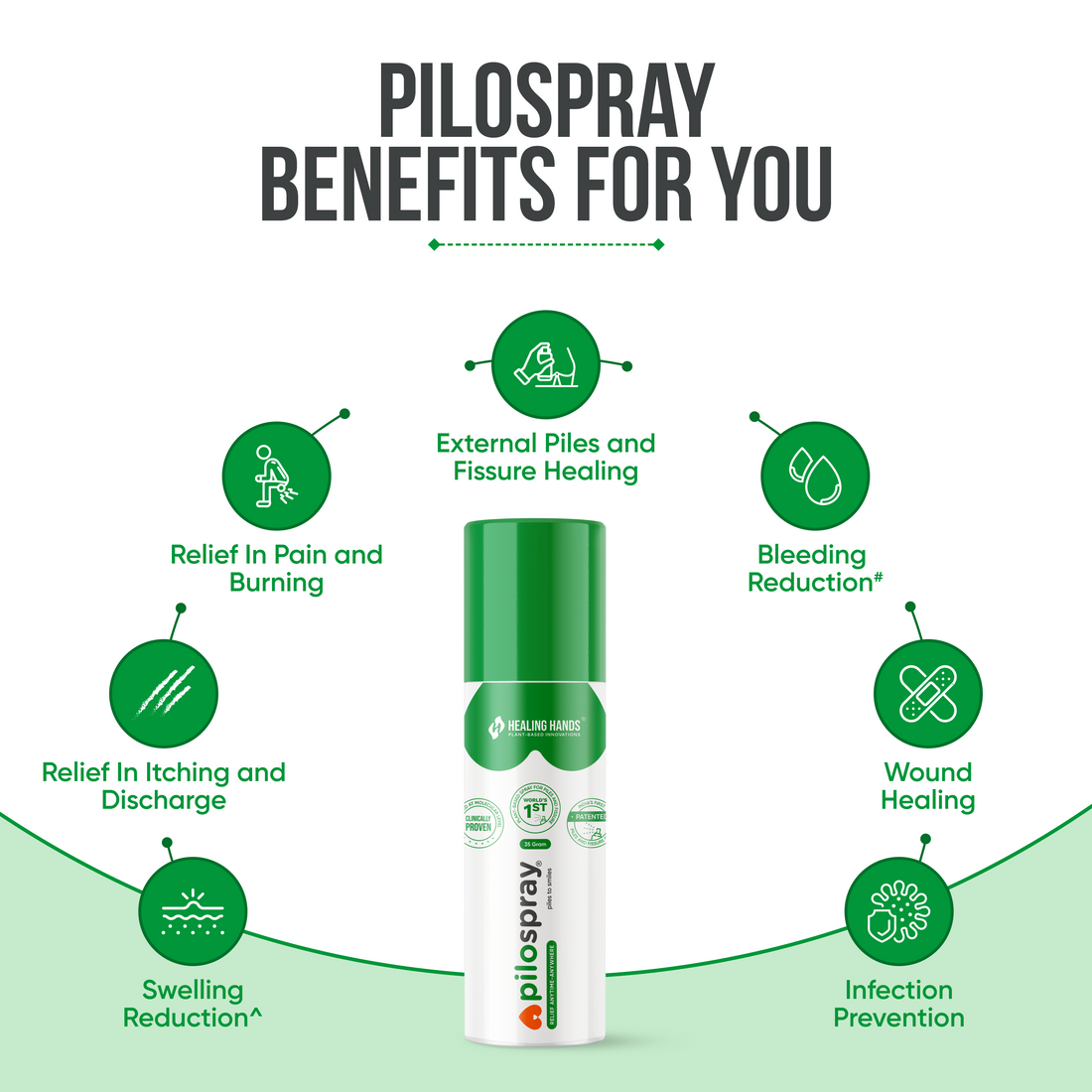 PiloSpray Piles and Fissure Treatment Spray I 35 g