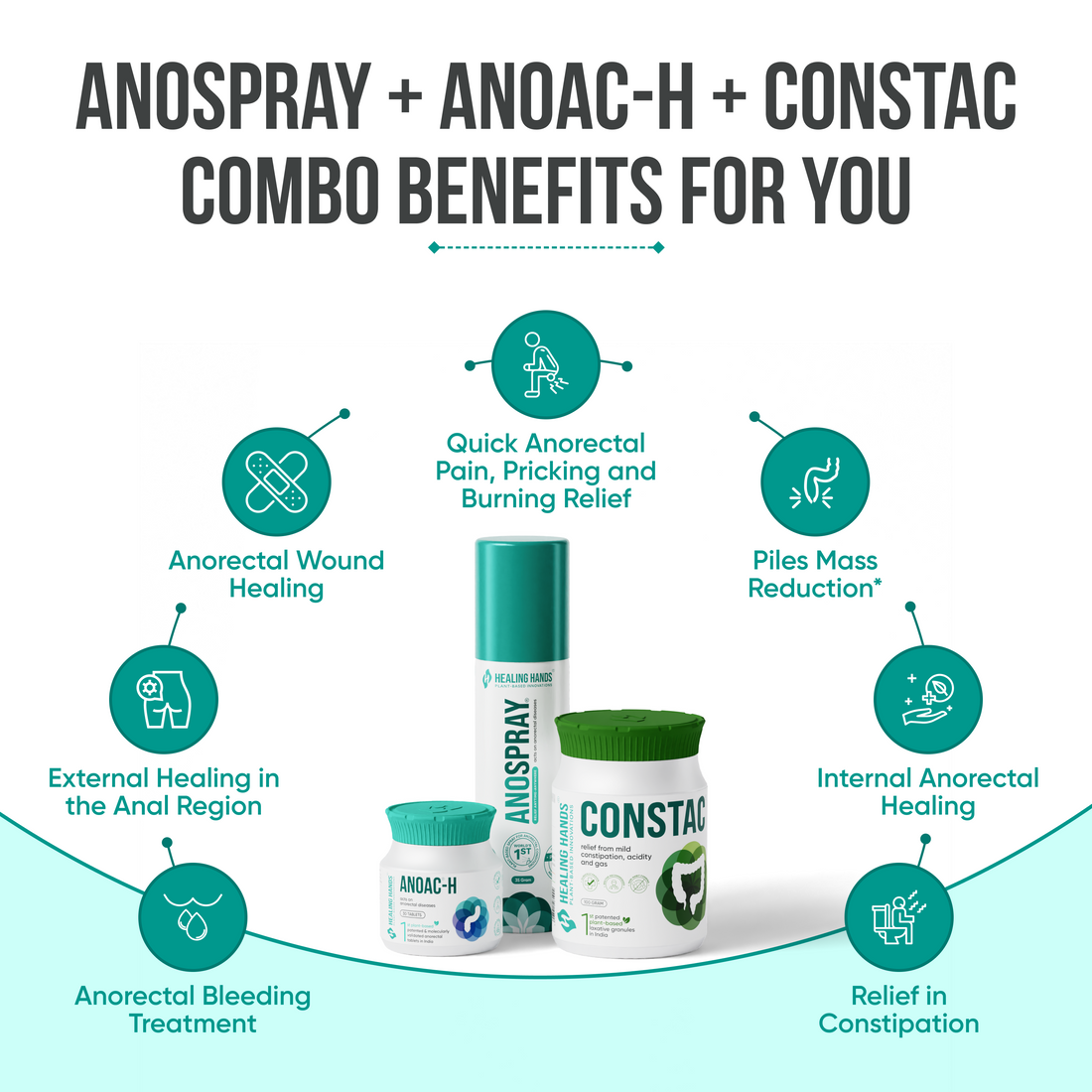 AnoSpray + Anoac-H + Constac Advanced Combo I 15 Days I Severe Piles and Fissure Treatment – 2X PiloKit Strength