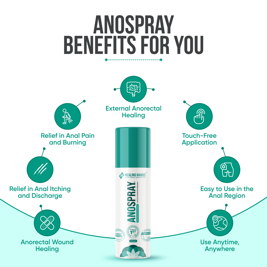 AnoSpray Advanced Spray for Severe Piles and Fissure I 35 g – 2X PiloSpray Strength