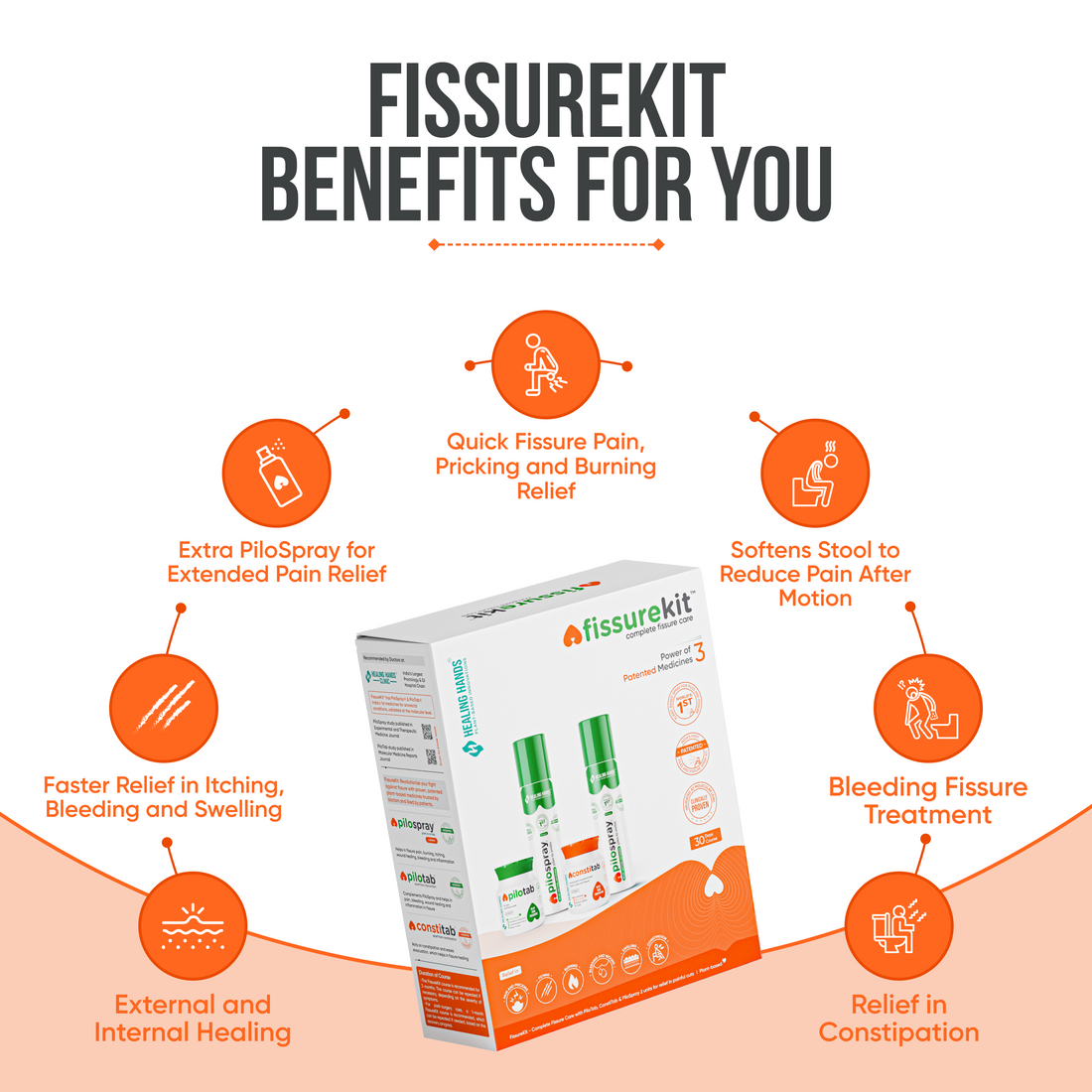 FissureKit Complete Fissure Treatment Kit I 30 Days I 2 PiloSpray + PiloTab + ConstiTab