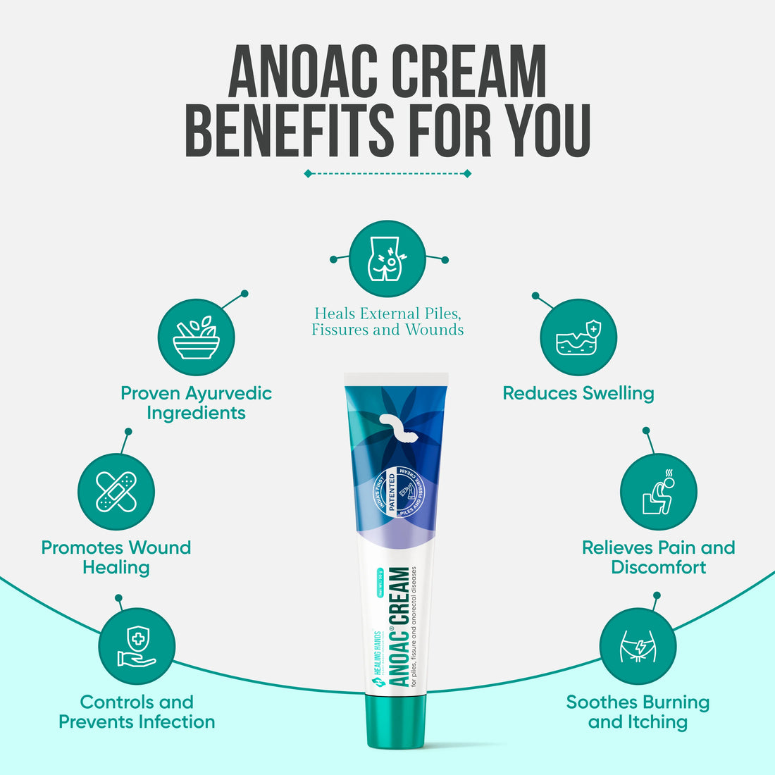 Anoac Cream for Piles, Fissures & Perianal Wounds I 50 g