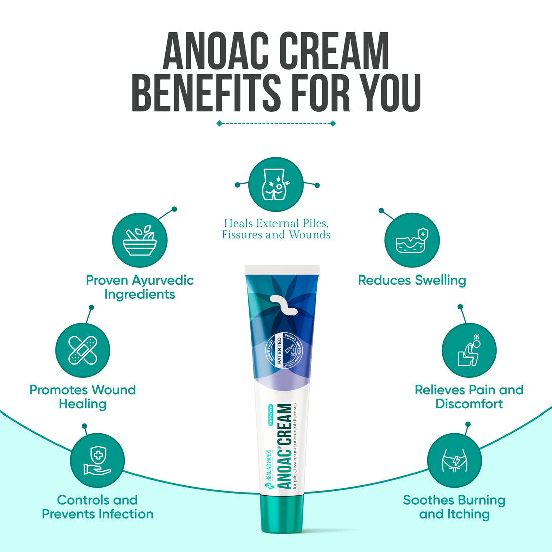 Anoac Cream for Piles, Fissures & Perianal Wounds I 50 g