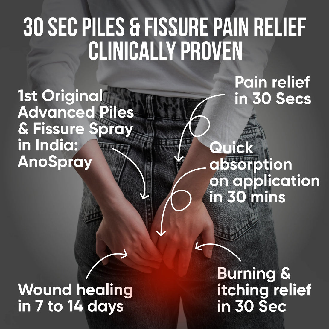 AnoSpray Advanced Spray for Severe Piles and Fissure I 70 g – 2X PiloSpray