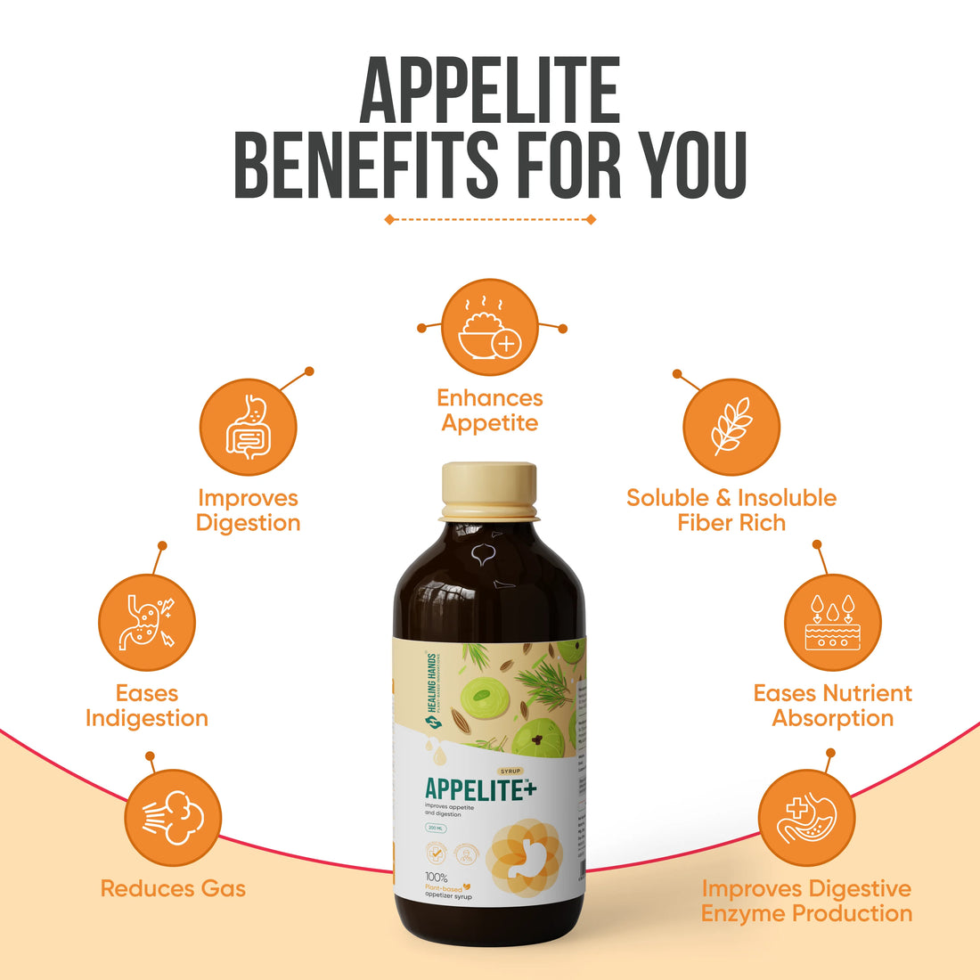 Appelite Plus Syrup for Improved Appetite and Digestion I 200 ml