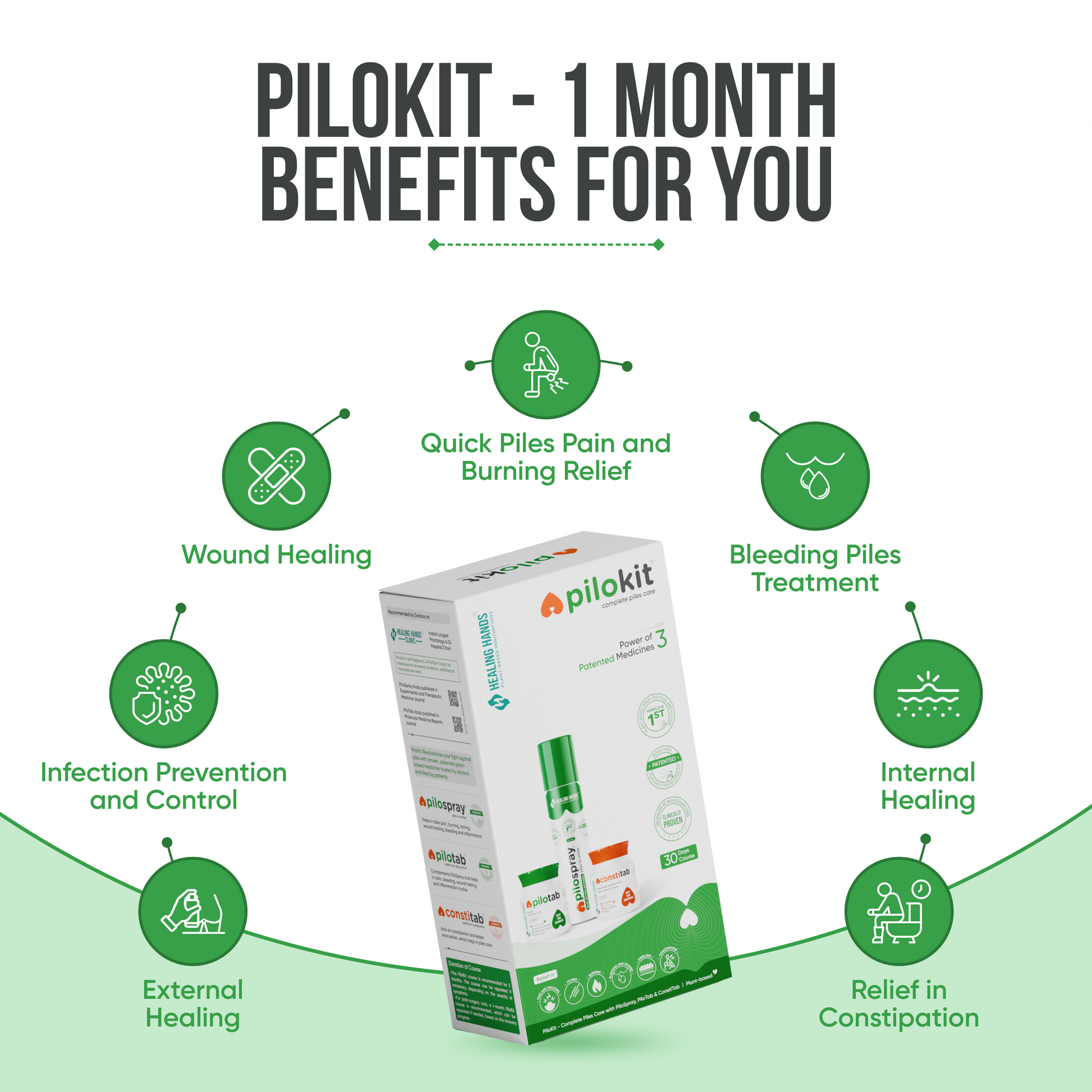 Pilokit benefits for complete Piles care