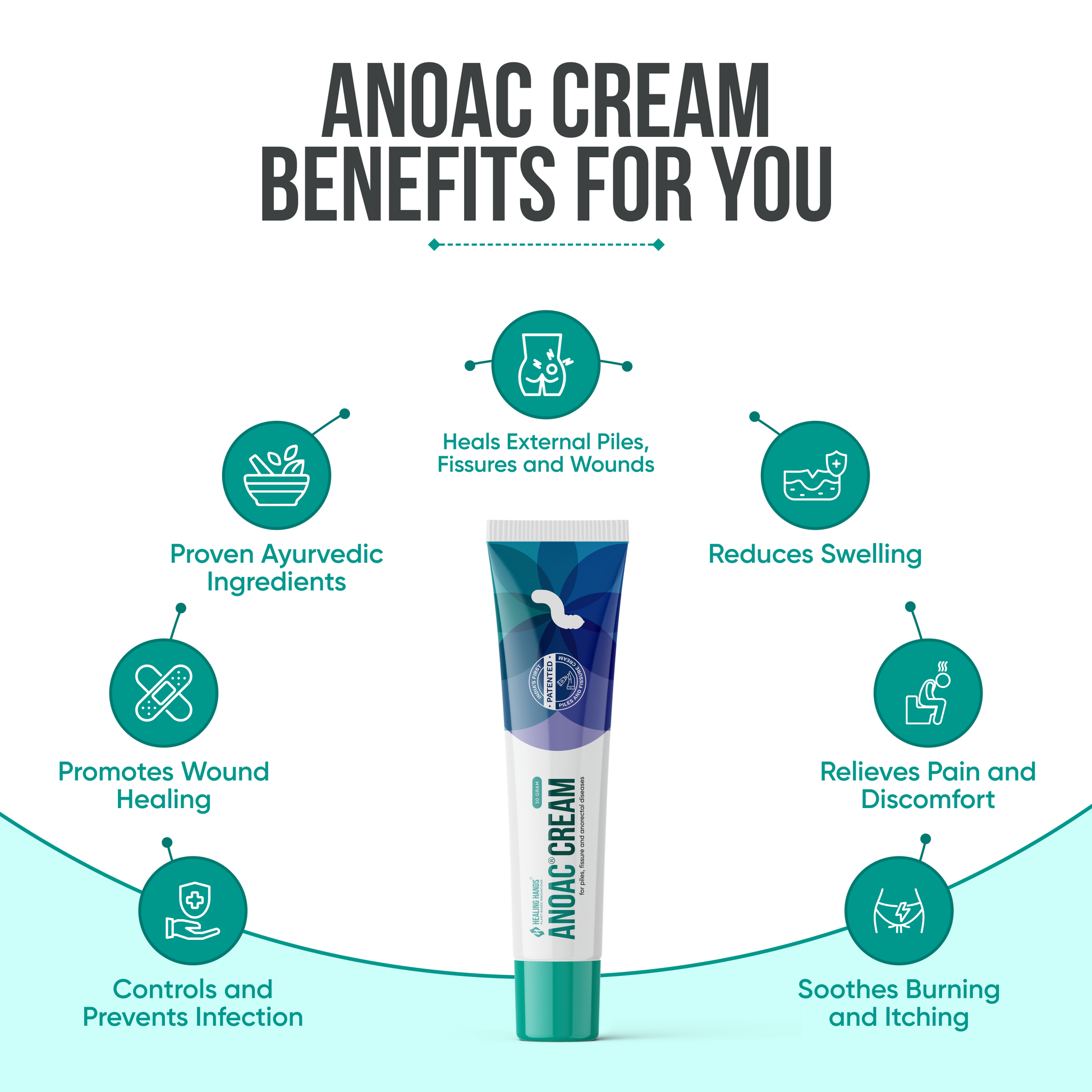 Benefits of anoac cream for quick relief