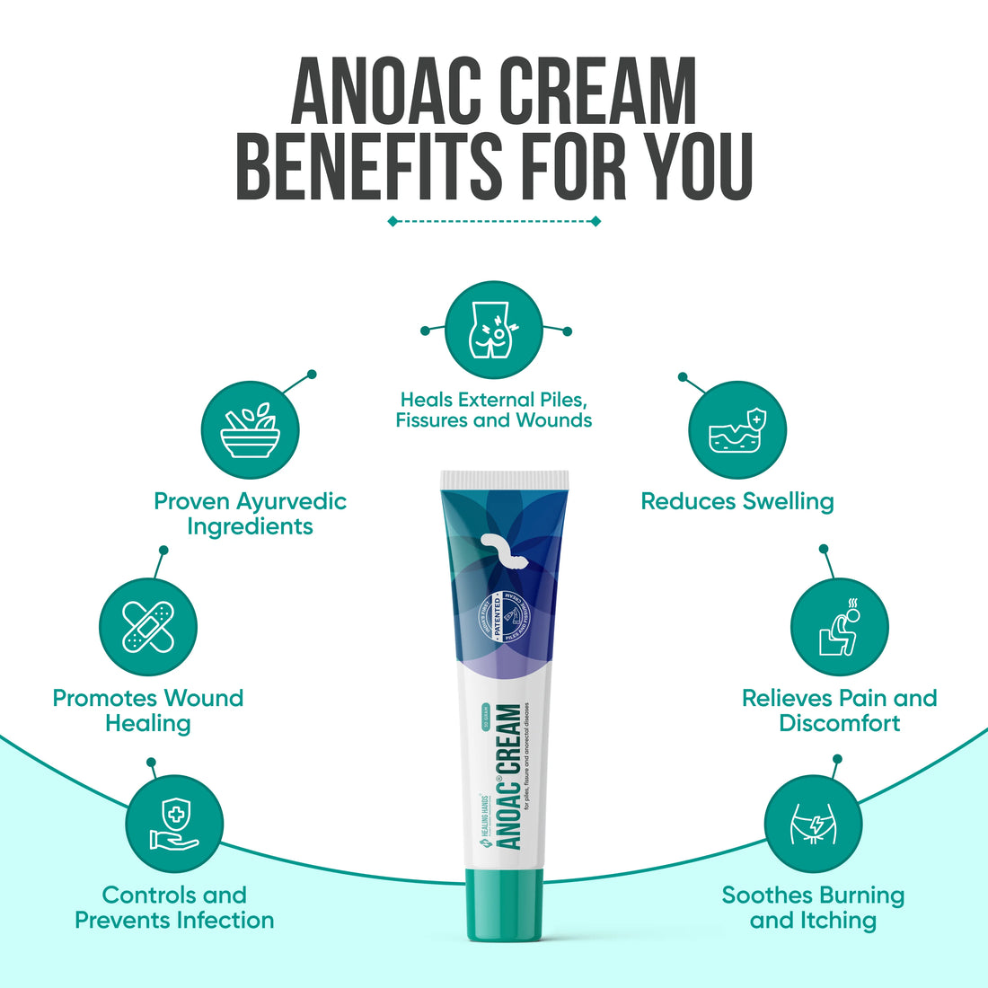 Anoac Cream for Piles, Fissures & Perianal Wounds I 30 g I India's 1st Patented