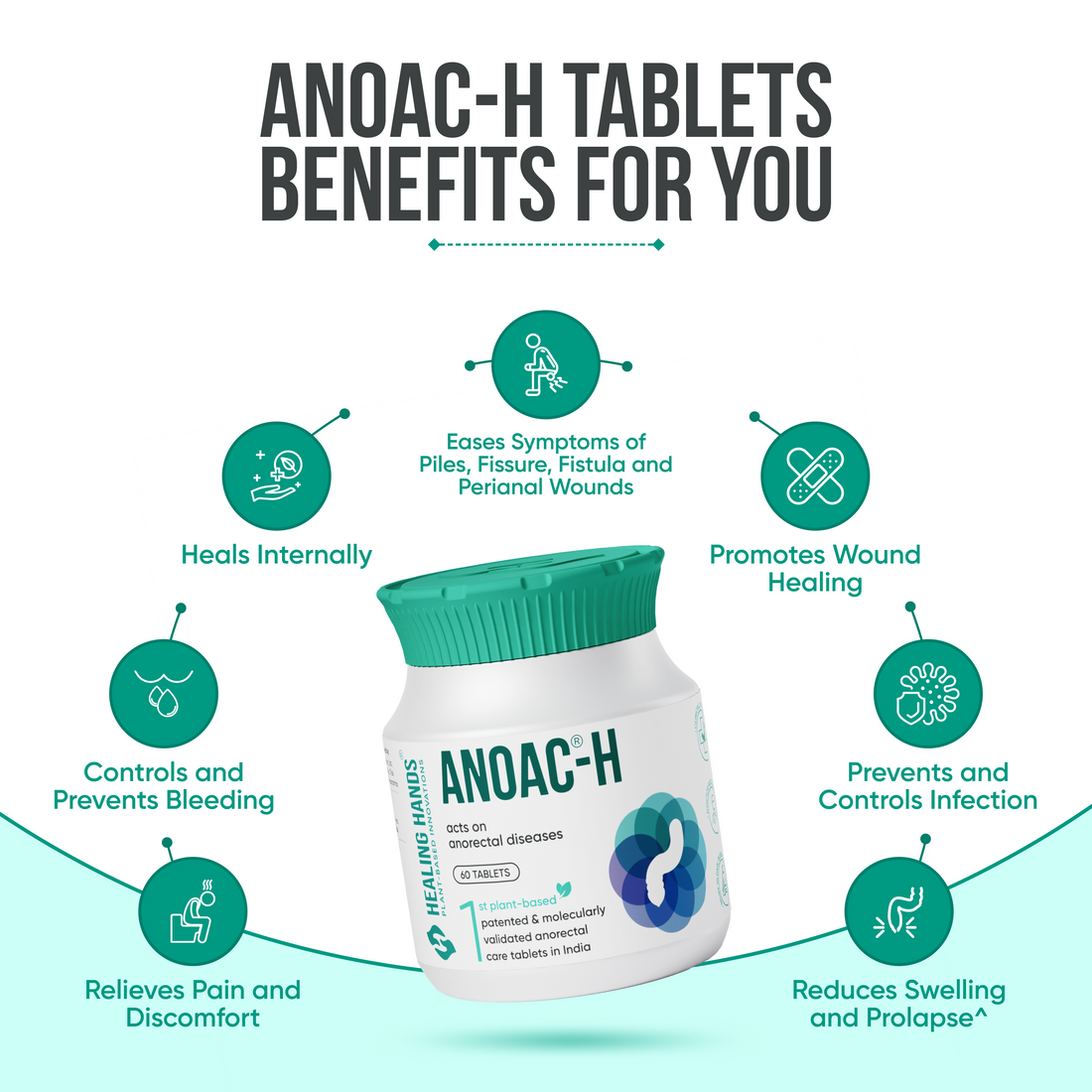 Anoac-H Advanced Tablets for Severe Piles and Fissures I 60 Tablets – 2X PiloTab Strength I India's 1st Patented & Molecularly Validated