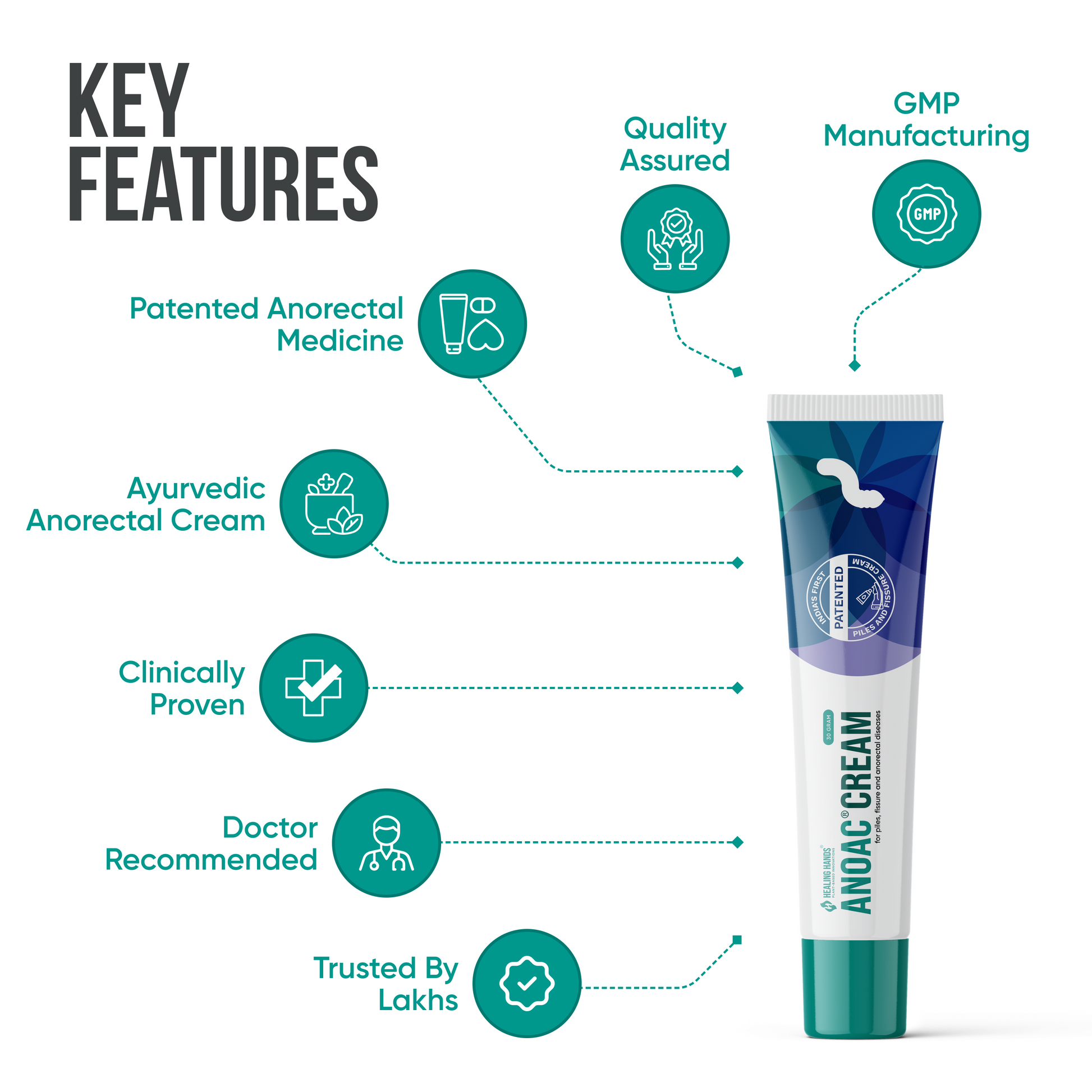 Check Out Some of the features of  Anoac cream 