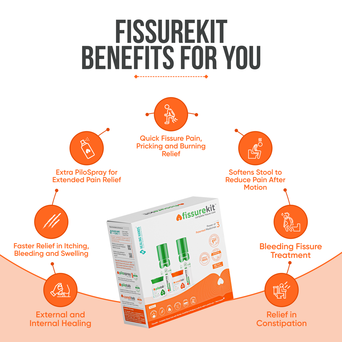FissureKit Complete Fissure Treatment Kit I 15 Days I 2 PiloSpray + PiloTab + ConstiTab
