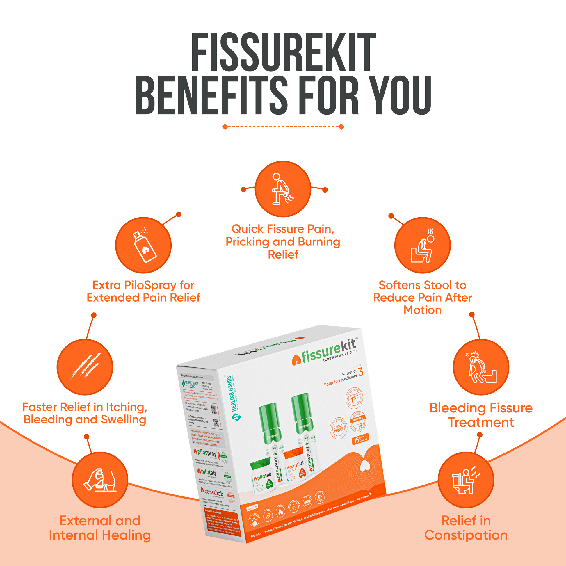 Benefits of Fissurekit for fissure treatment