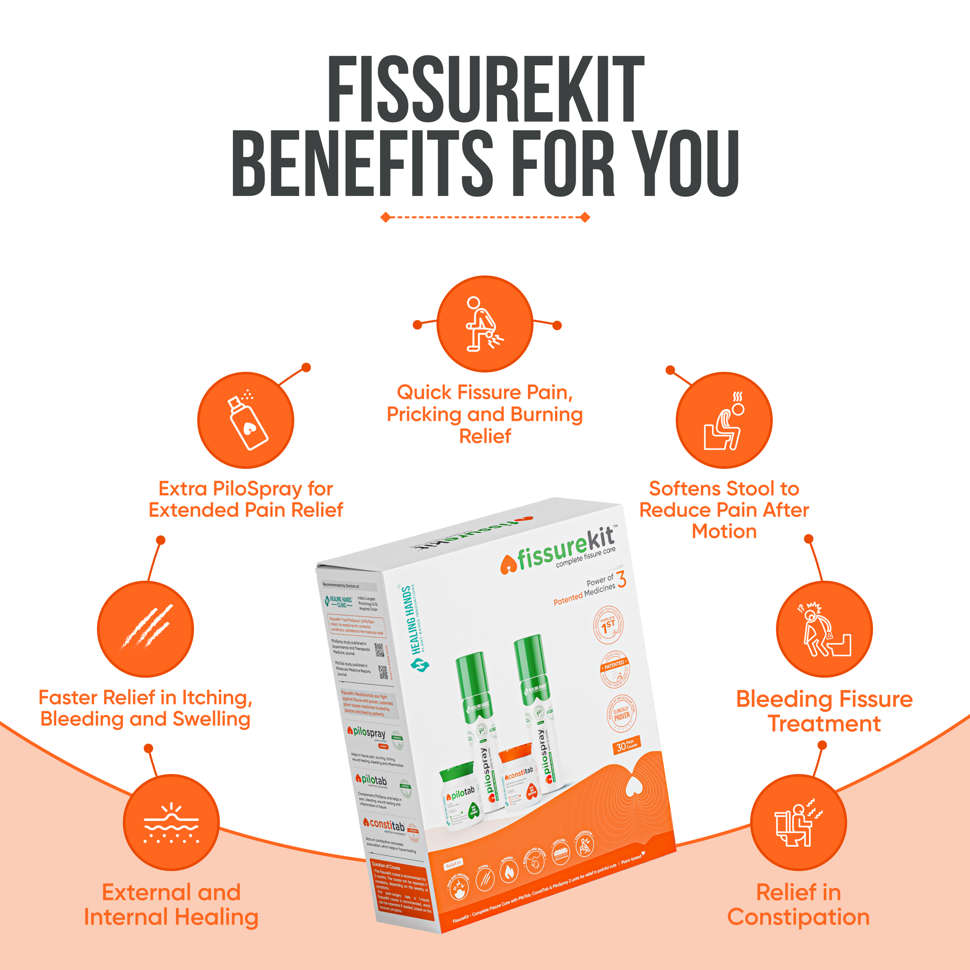 Benefits of Fissurekit for fissure treatment