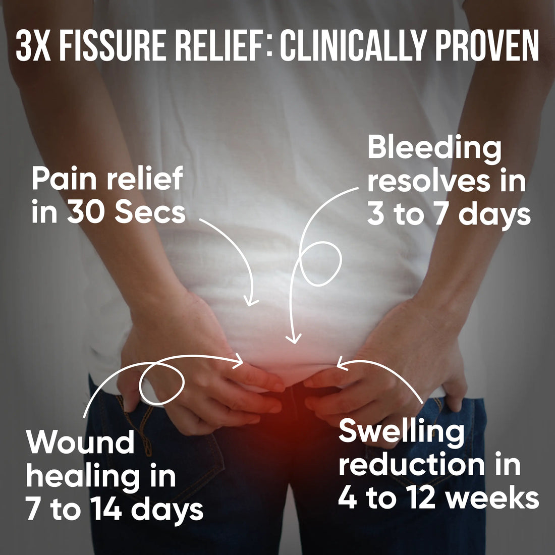 FissureKit Complete Fissure Treatment Kit I 30 Days I 2 PiloSpray + PiloTab + ConsteTab I India's 1st Patented