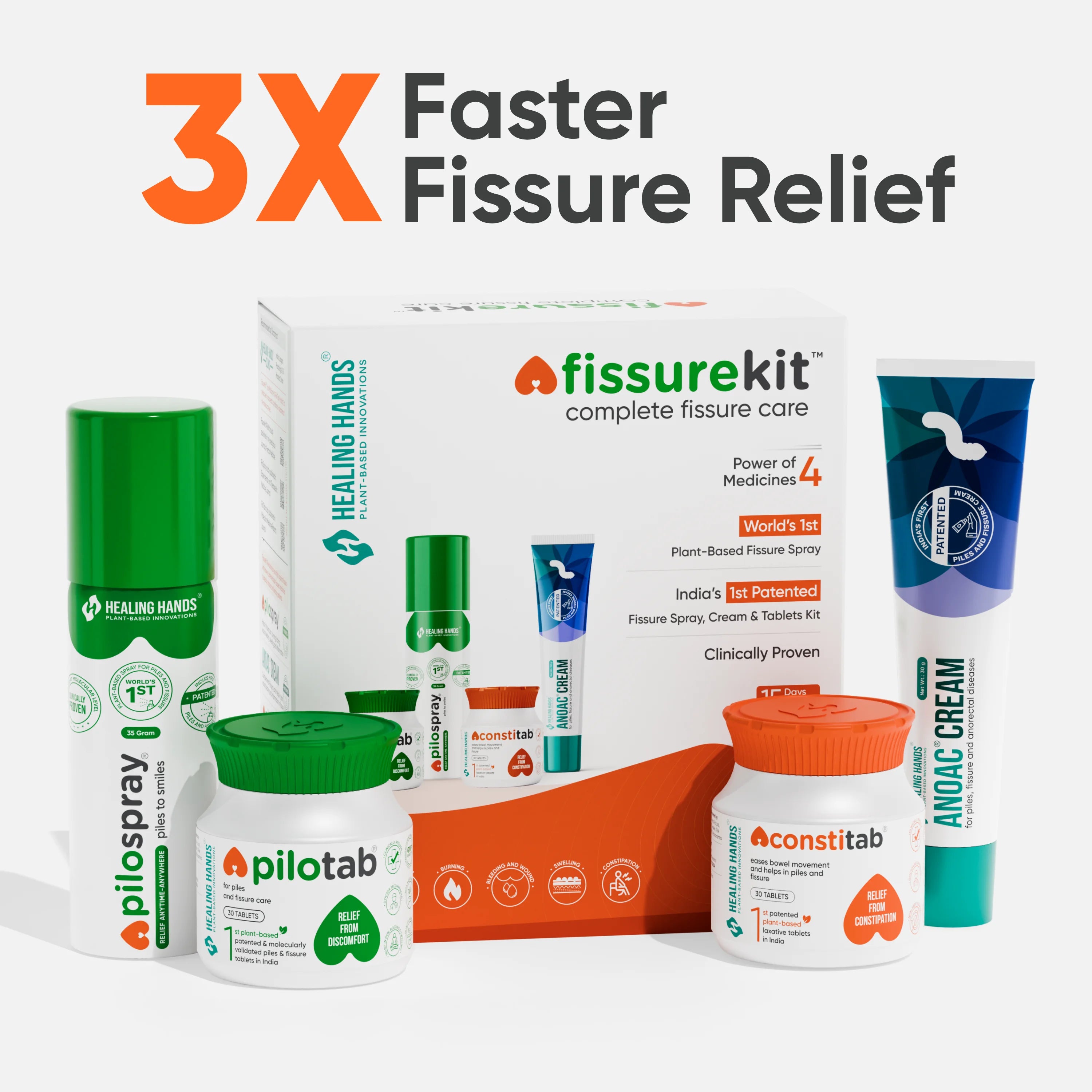 FissureKit Complete Fissure Treatment Kit I 15 Days I PiloSpray + PiloTab + ConsteTab + Anoac Cream I India's 1st Patented