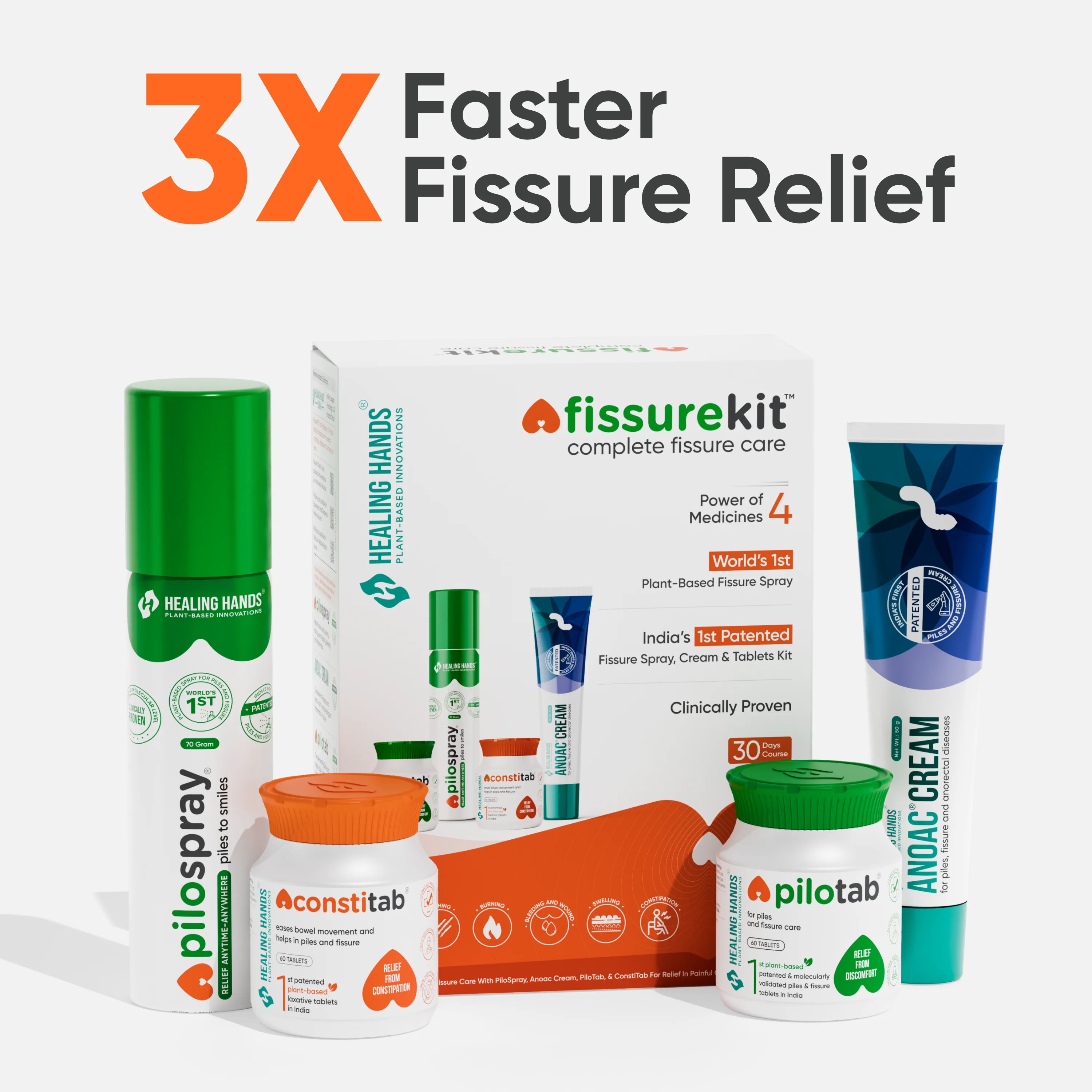 FissureKit Complete Fissure Treatment Kit I 30 Days I PiloSpray + PiloTab + ConsteTab + Anoac Cream I India's 1st Patented