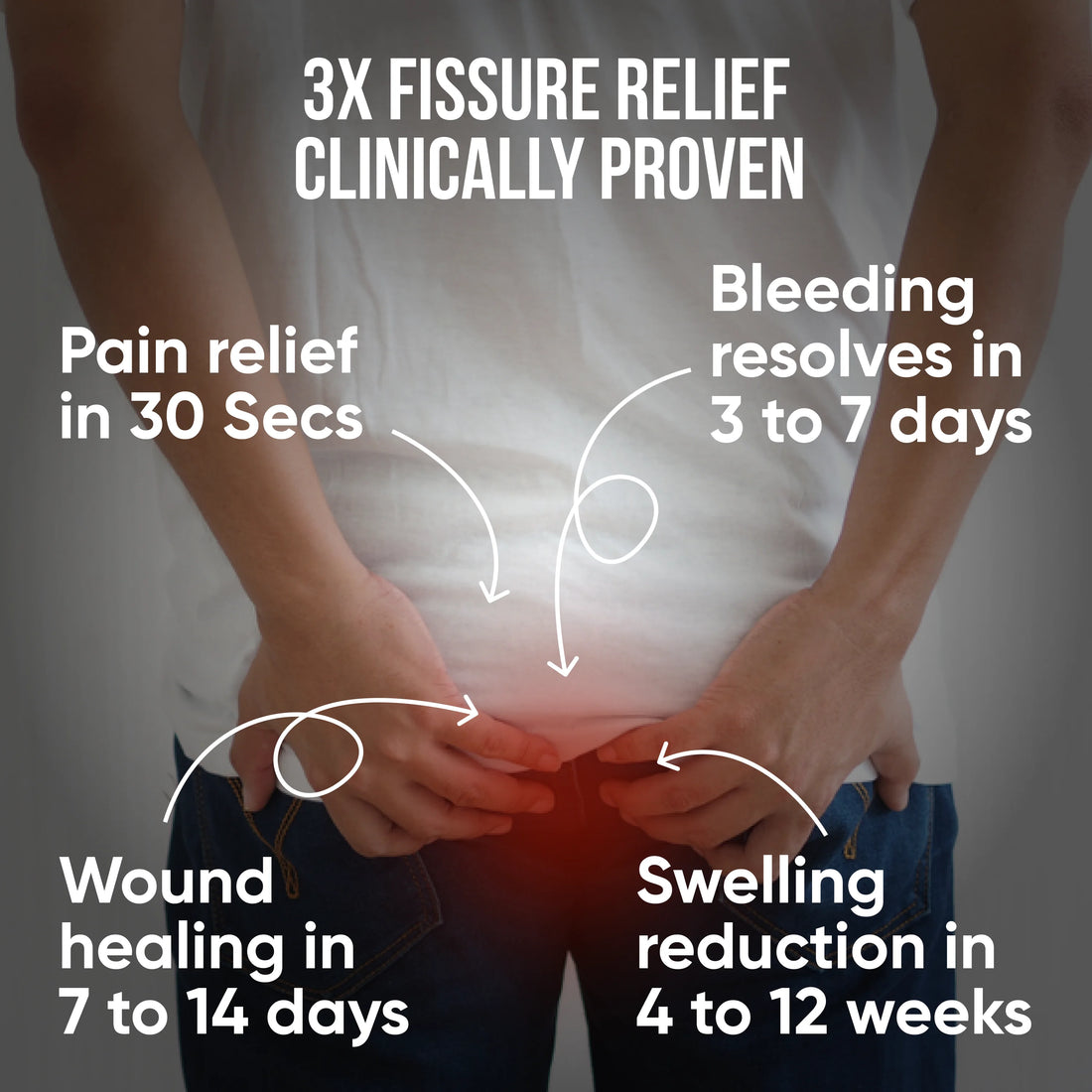 FissureKit Complete Fissure Treatment Kit I 30 Days I PiloSpray + PiloTab + ConsteTab + Anoac Cream I India's 1st Patented