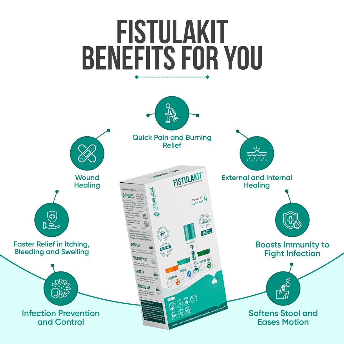 FistulaKit Post-Surgery Anal Fistula Care Kit I AnoSpray + Turmocin Plus + Anoac-H + ConstacTab I Patented Medicines