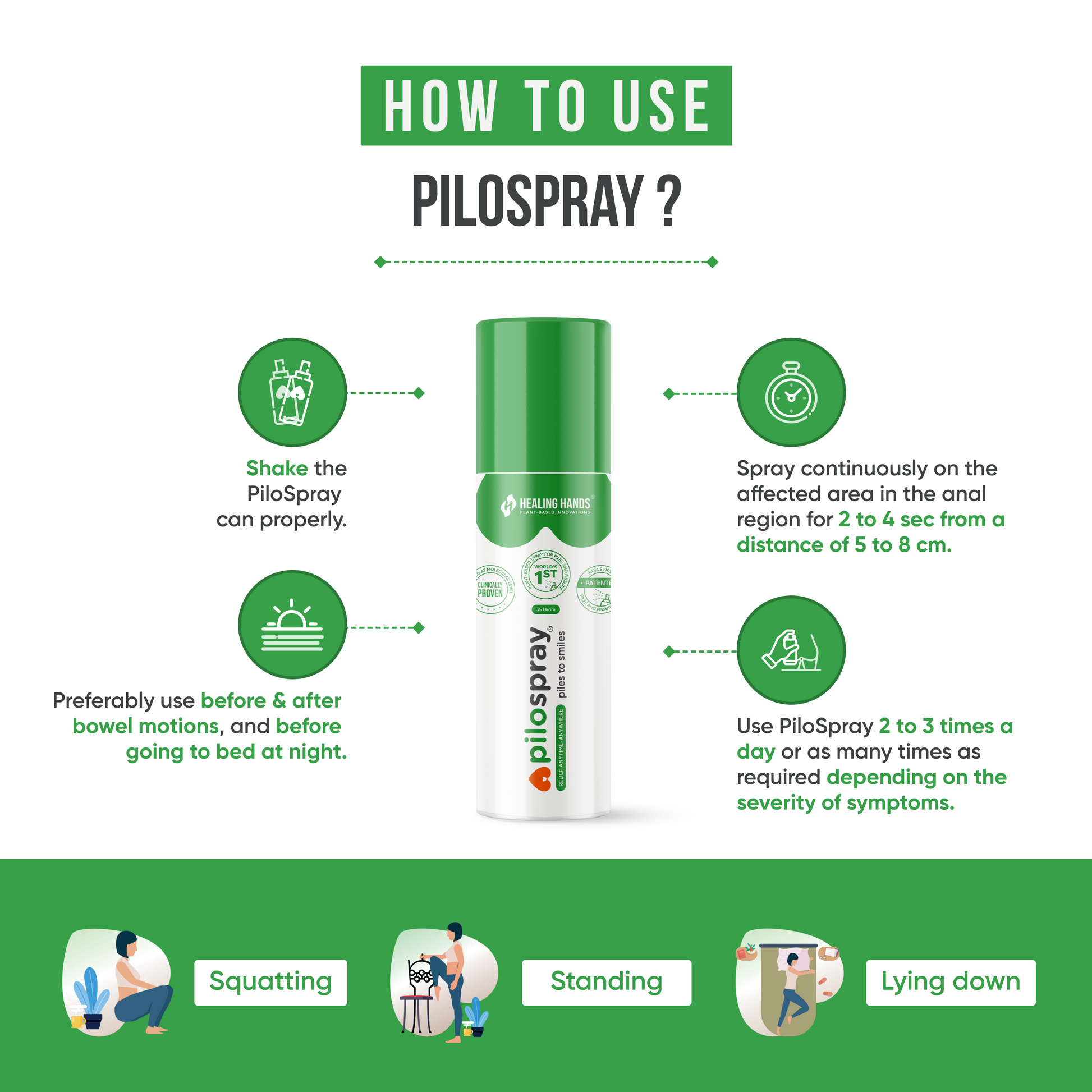 A Step by Step Complete Guidance for How to use Pilospray