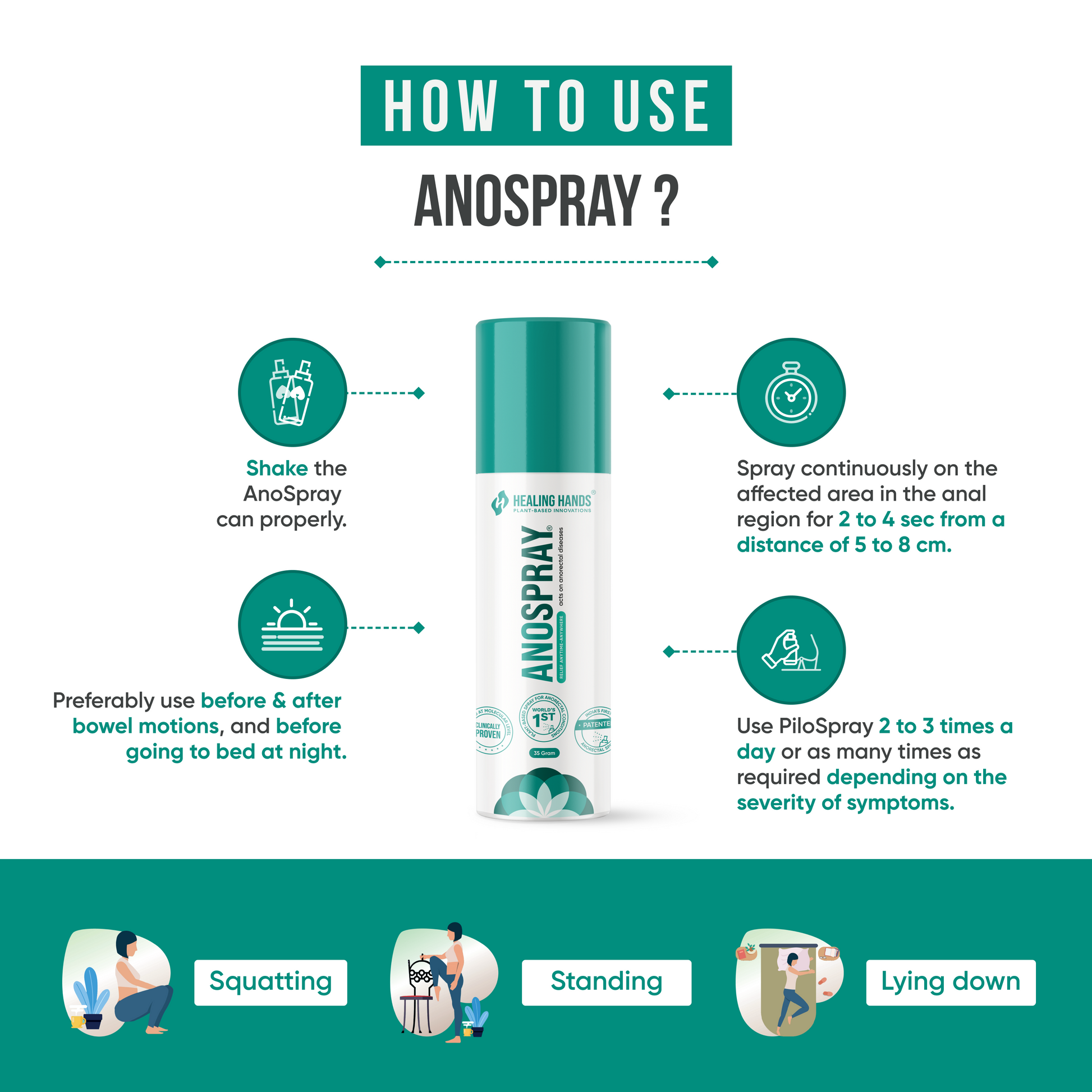 Step-by-step instructions for using Anospray