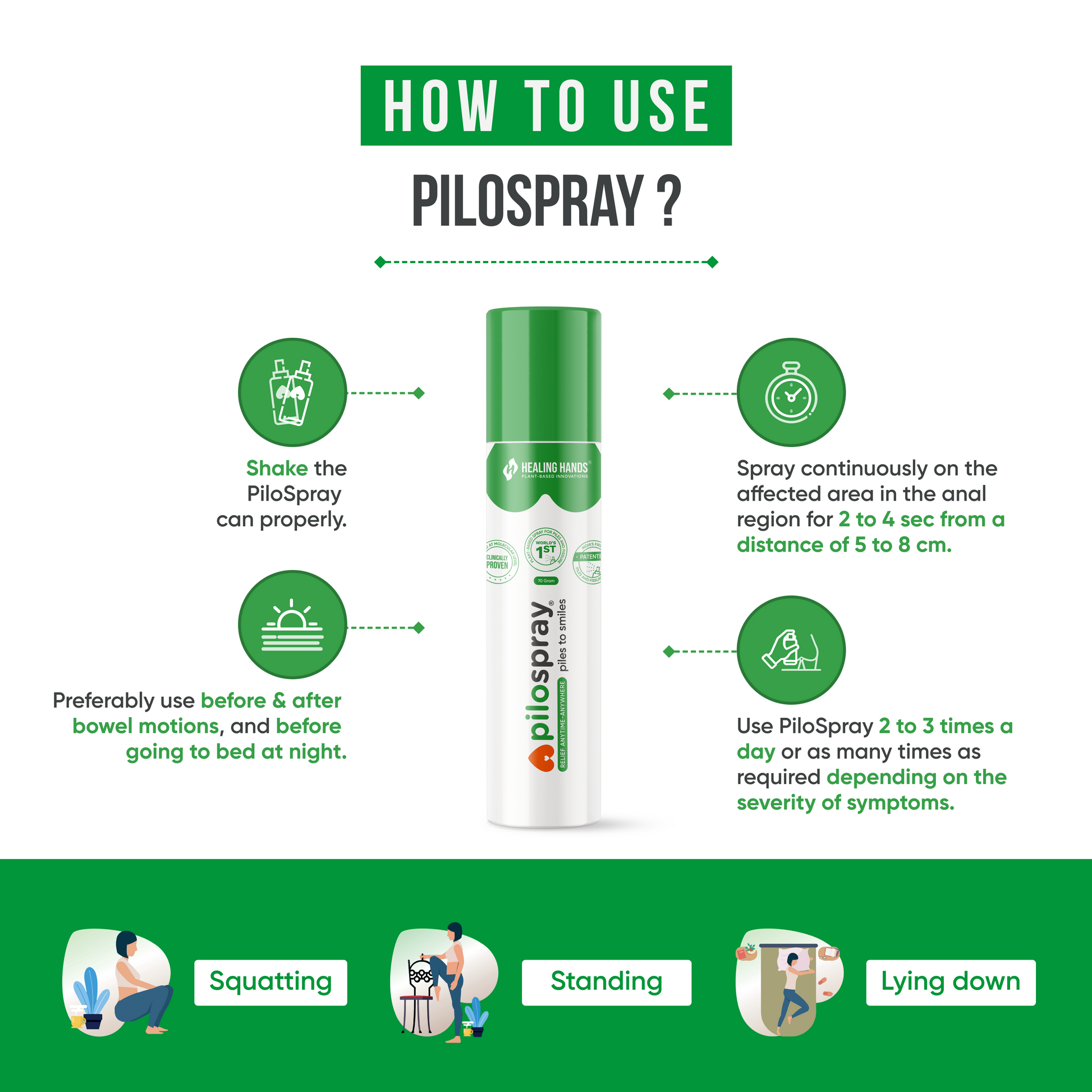 A Step by Step Complete Guidance for How to use Pilospray