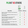 Comparison chart of Pilokit vs other products highlighting benefits in the treatment of piles (hemorrhoids)