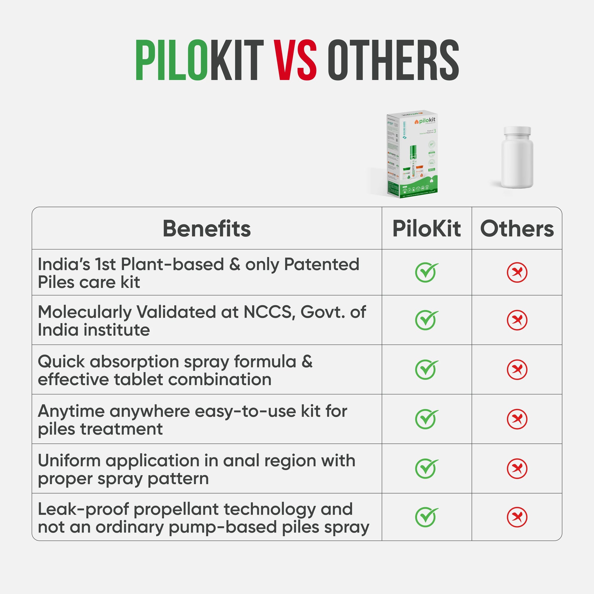 Comparison chart of Pilokit vs other products highlighting benefits in the treatment of piles (hemorrhoids)