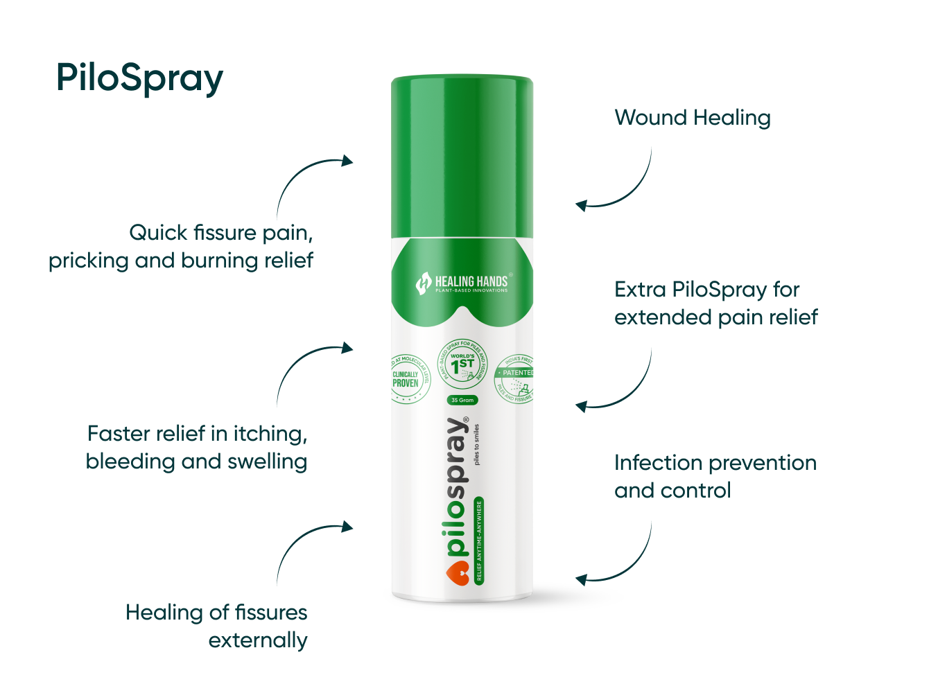 Healing hands PiloSpray relieves piles and fissures fast