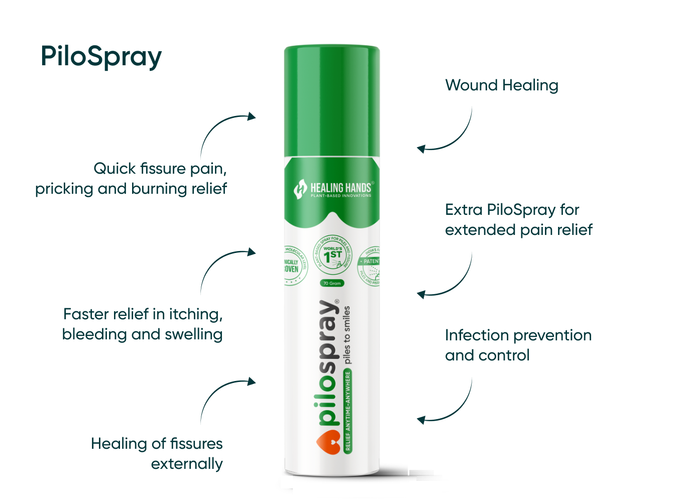 Healing hands PiloSpray relieves piles and fissures fast