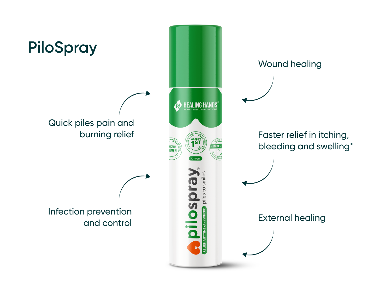 Pilo Kit PiloKit Piles Treatment Kit I 30-Day I PiloSpray PiloTab ConsteTab