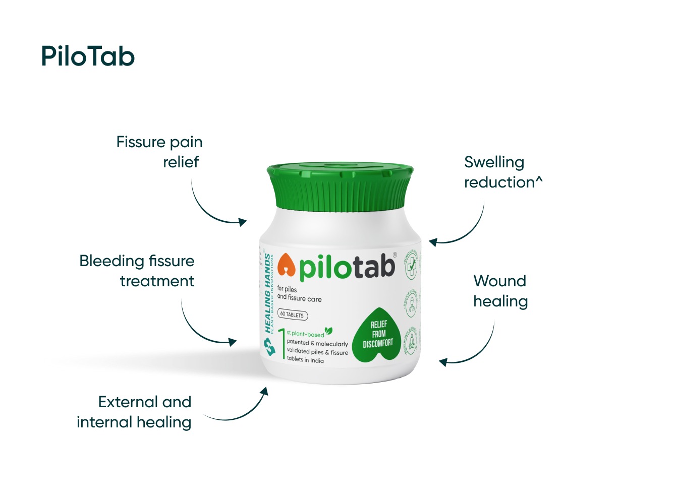 Fissure treatment with Pilotab tablets