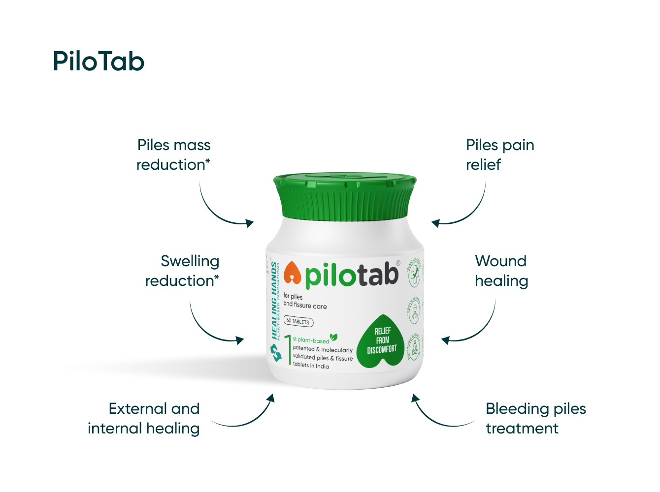 Pilo Kit PiloKit Piles Treatment Kit I 30-Day I PiloSpray PiloTab ConstiTab