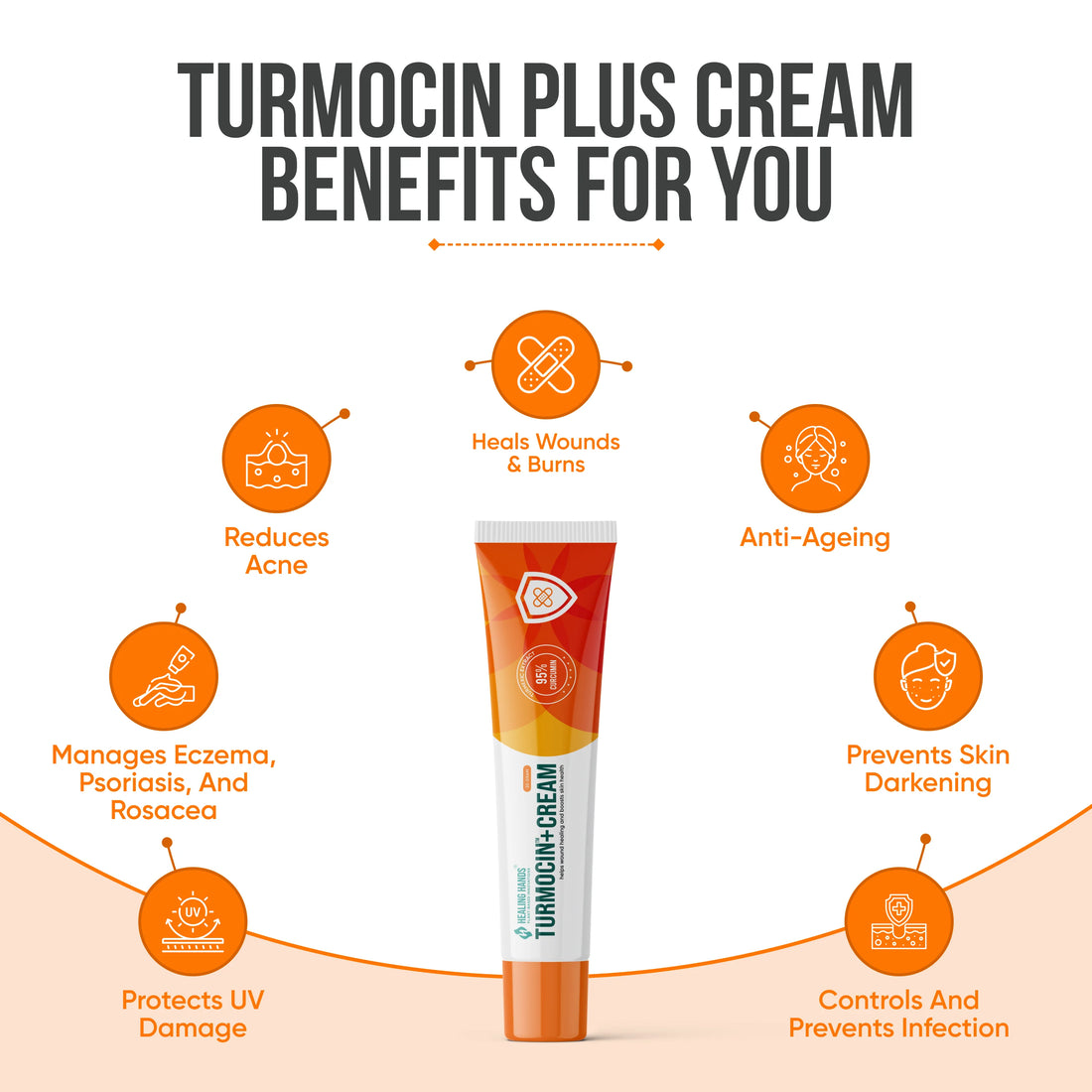 Turmocin Plus Cream for Wounds, Burns & Skin Health I 30 g
