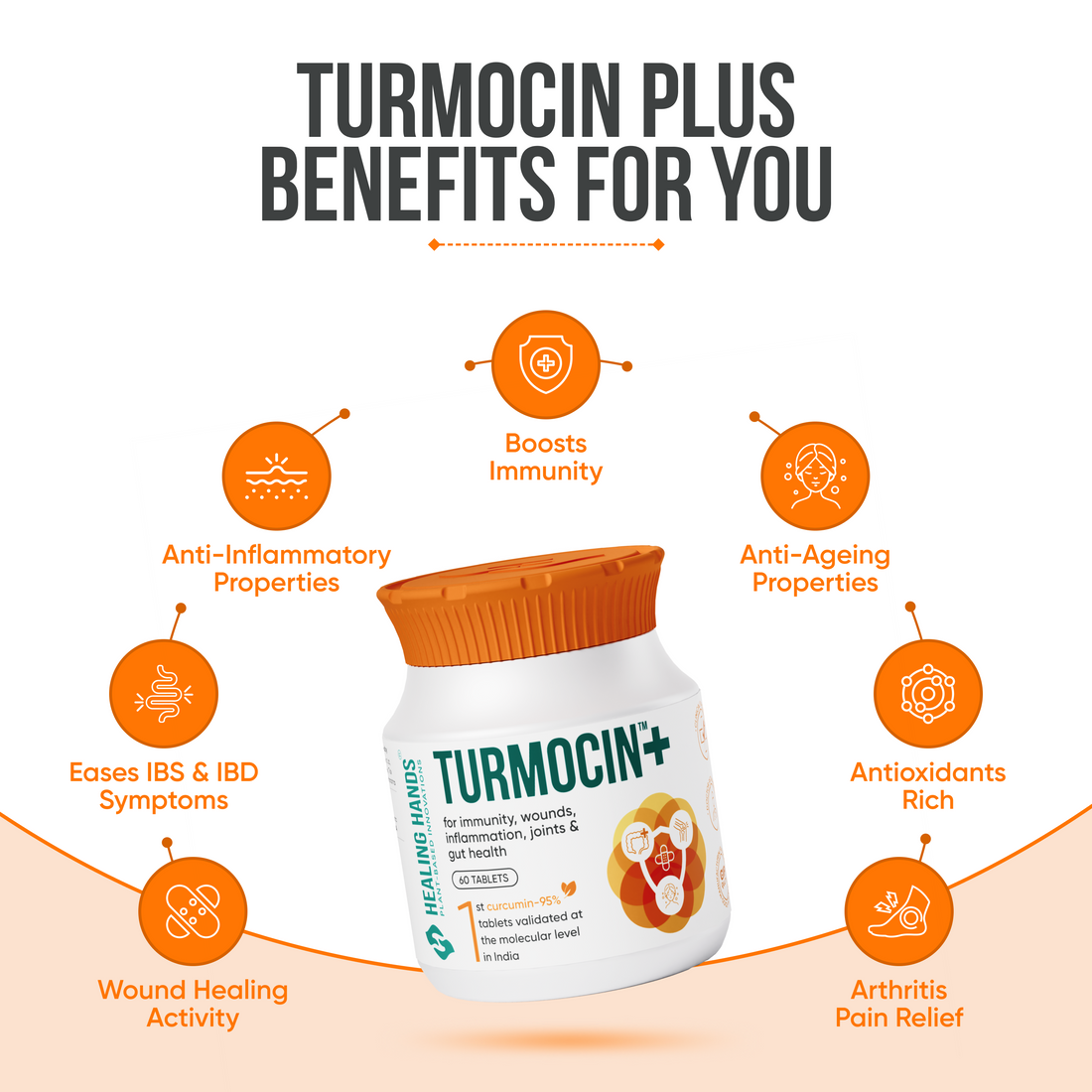 Turmocin Plus Tablets with Curcumin 95% and Pepper I 60 Tablets