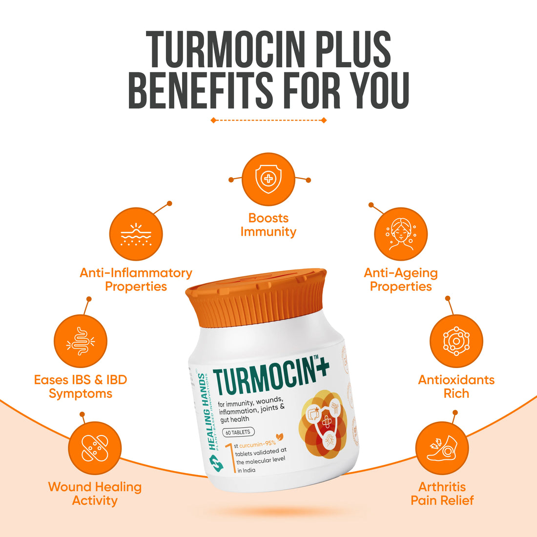 Turmocin Plus Tablets with Curcumin 95% and Pepper I 60 Tablets