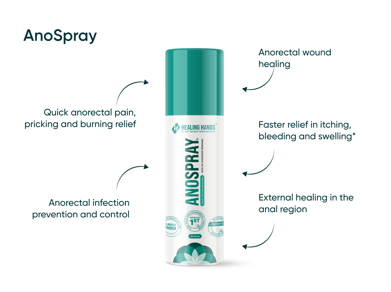 AnoSpray Best Advanced Spray for Piles and Fissure Treatment