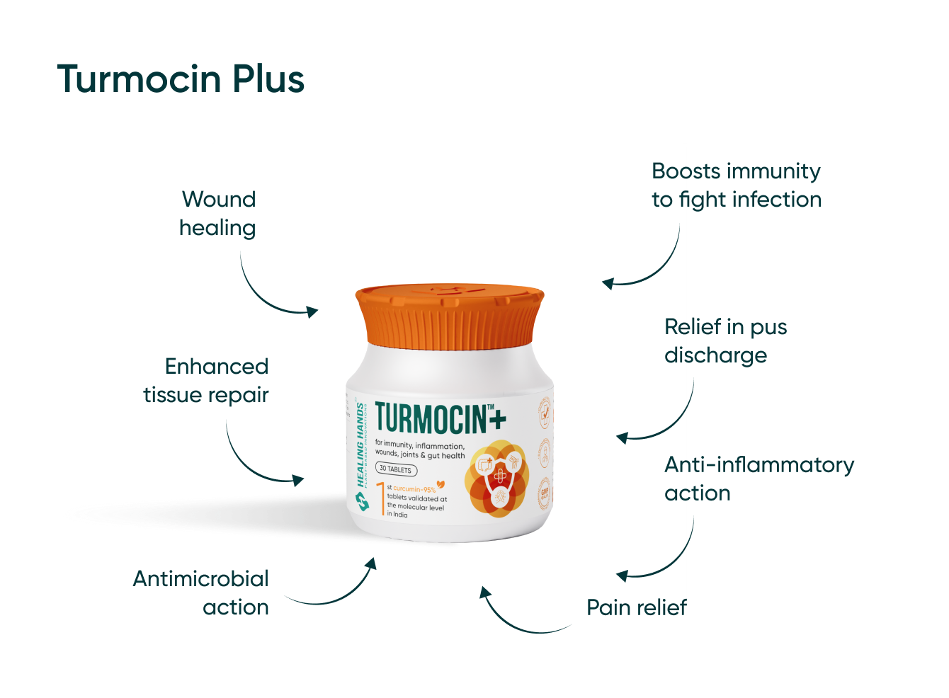 Turmocin Plus Tablet For Boosting Immunity